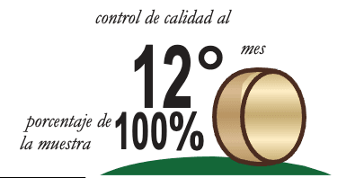 Control de calidad